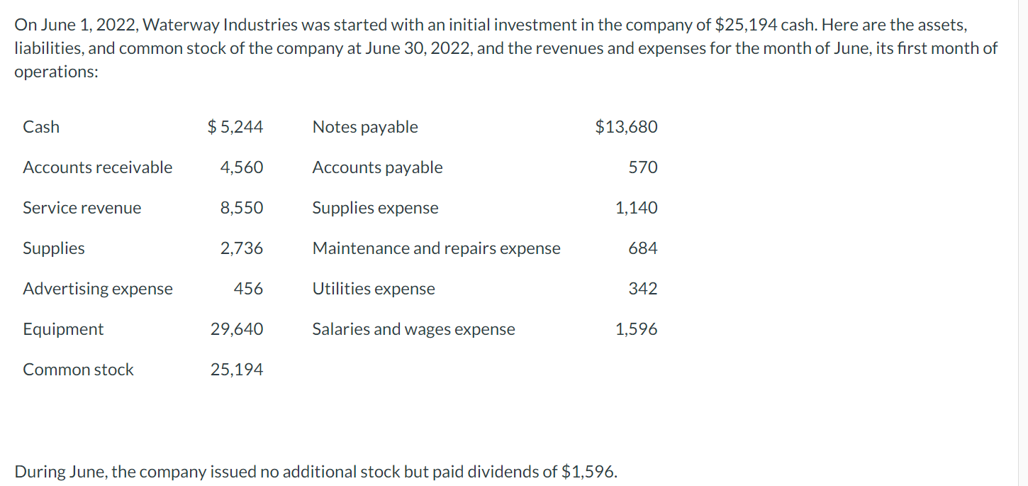 Solved Prepare a balance sheet at June 30,2022 . (List