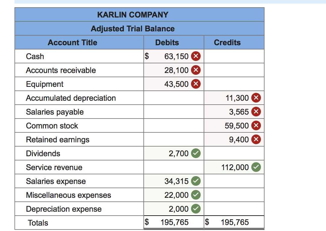 solved-the-general-ledger-of-the-karlin-company-a-chegg