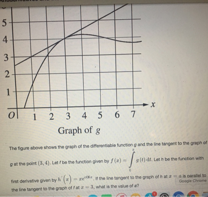 Solved 4 2 O 1 2 3 4 5 6 7 Graph Of G The Figure Above Shows 7868