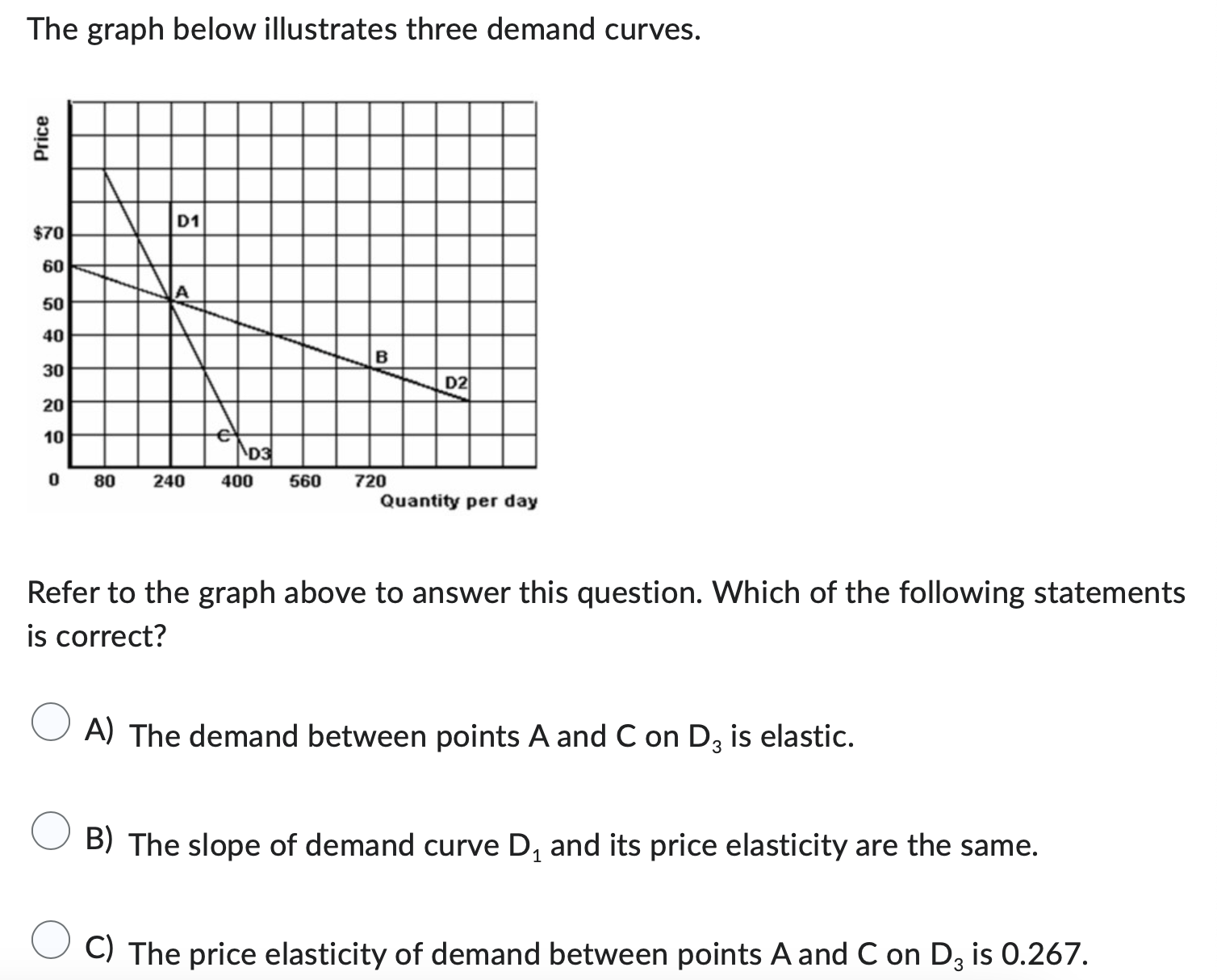 The graph below illustrates three demand curves.Refer