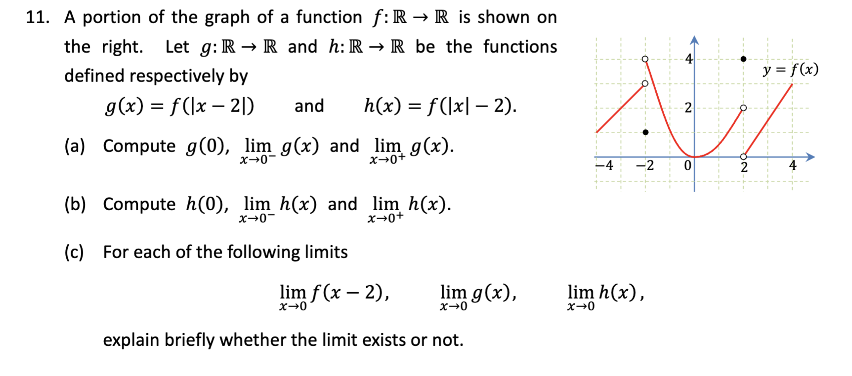 Solved 1. A portion of the graph of a function f:R→R is | Chegg.com