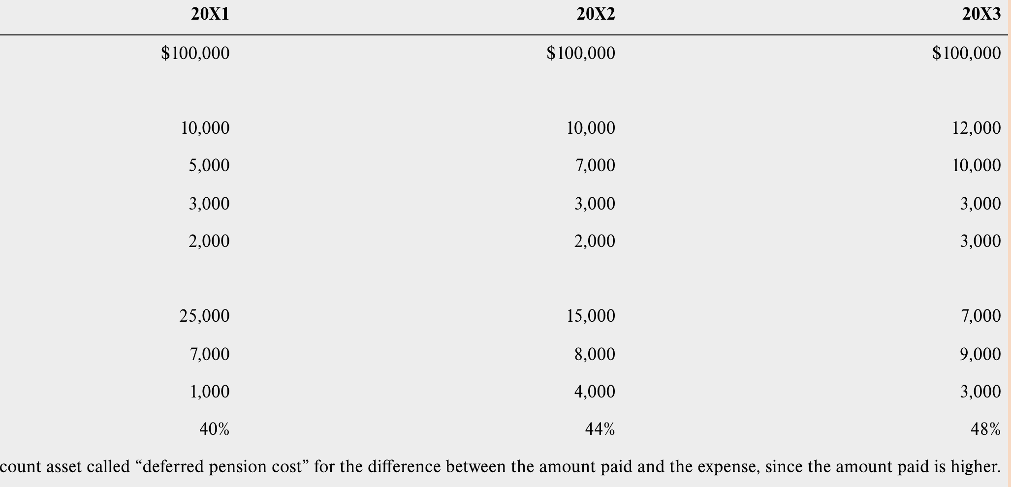 Solved A1623 Tax Calculations; Comprehensive Crandall