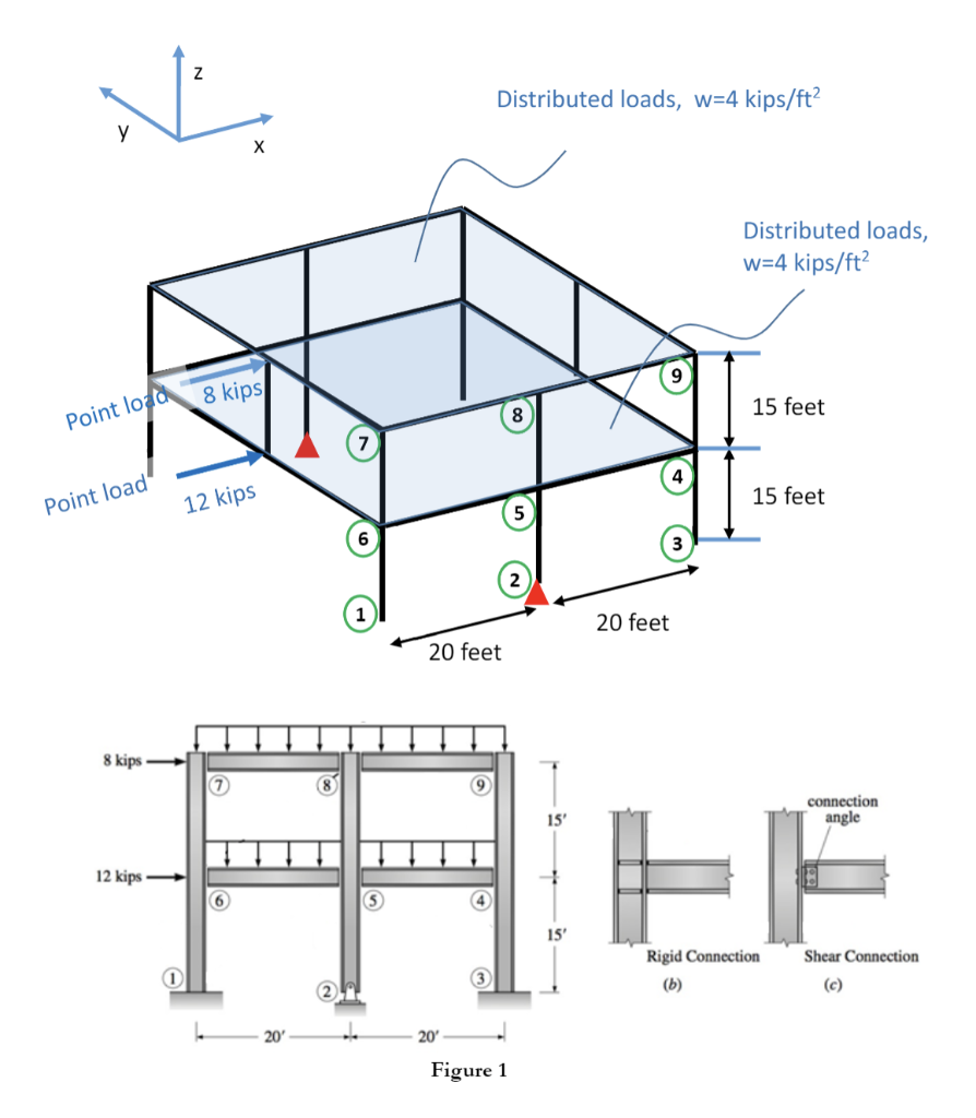 Question (300 pts). Use RISA 3D software to analyze | Chegg.com