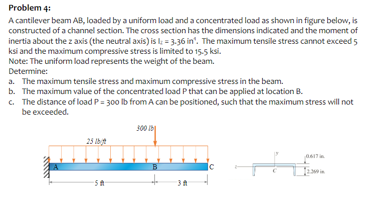 Solved A cantilever beam AB, loaded by a uniform load and a | Chegg.com