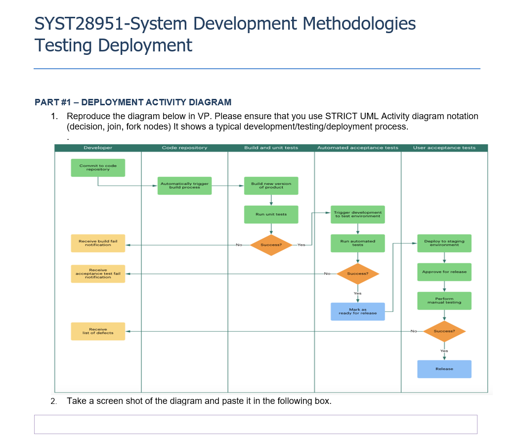 Solved SYST28951-System Development Methodologies Testing | Chegg.com