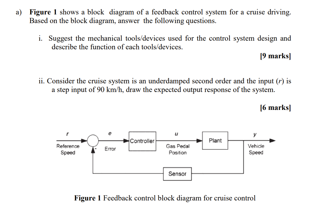 Solved a) Figure 1 shows a block diagram of a feedback | Chegg.com