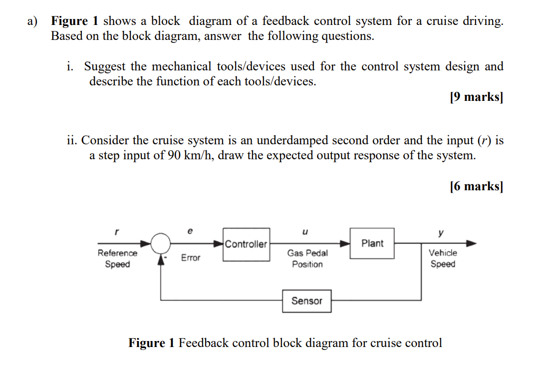 Solved A) Figure 1 Shows A Block Diagram Of A Feedback | Chegg.com