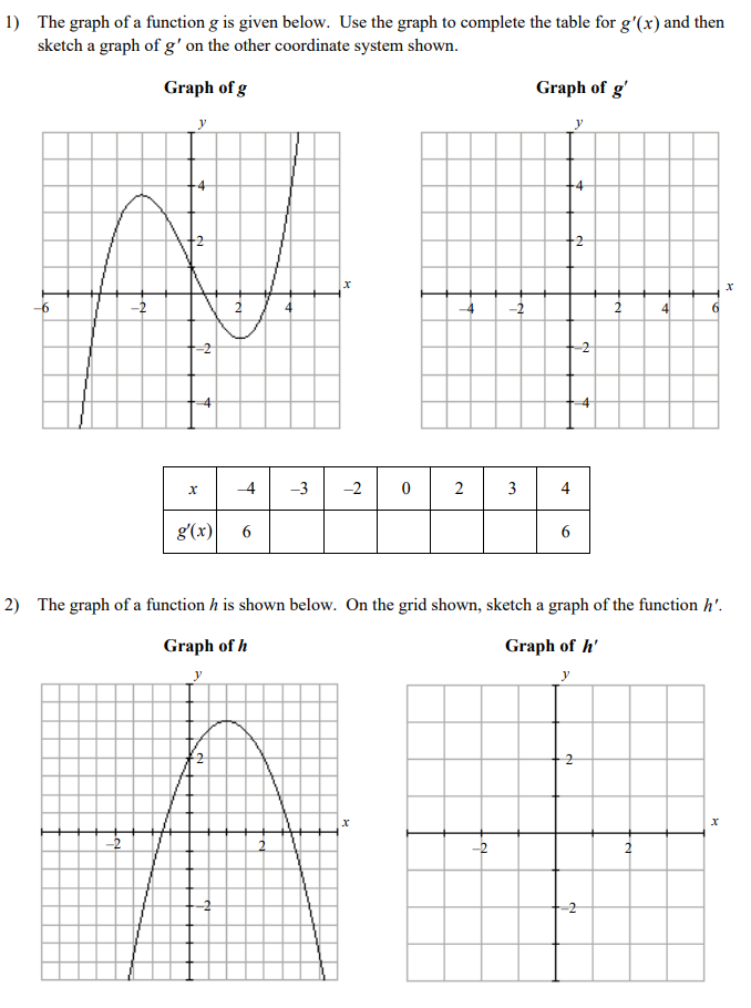 Solved 1 The Graph Of A Function G Is Given Below Use The