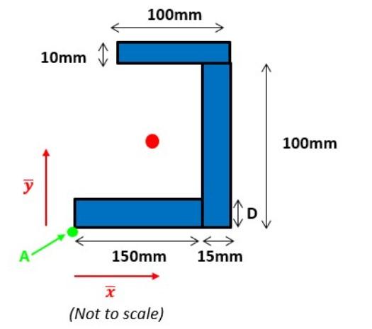 Solved Taking the origin of the x and y axis to be point A | Chegg.com