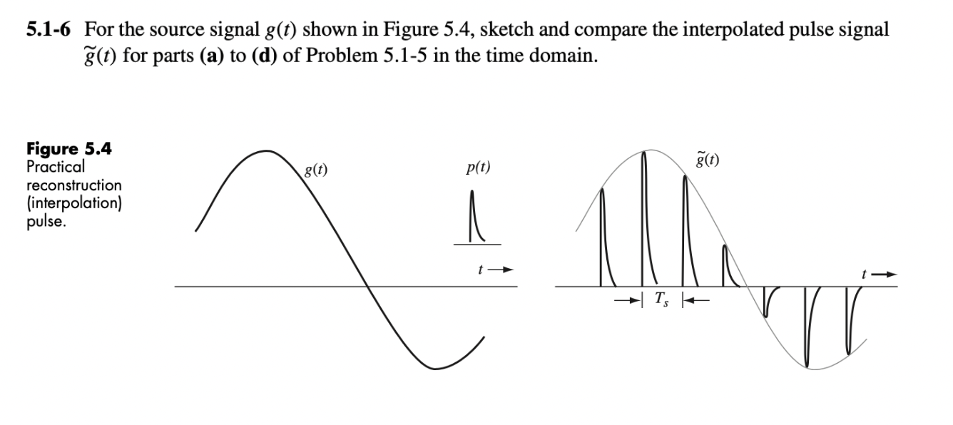 Solved 5.1-6 For the source signal g(t) shown in Figure 5.4, | Chegg.com