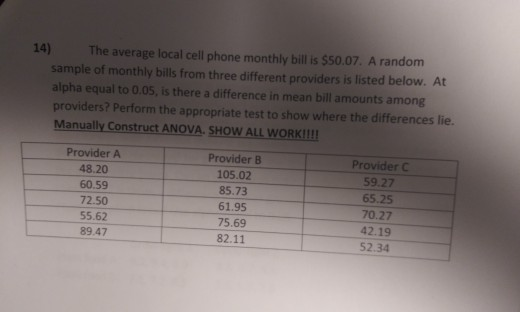 Solved 14 The Average Local Cell Phone Monthly Bill Is Chegg Com   Image 