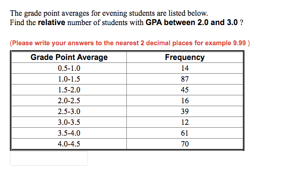 Solved The grade point averages for evening students are | Chegg.com