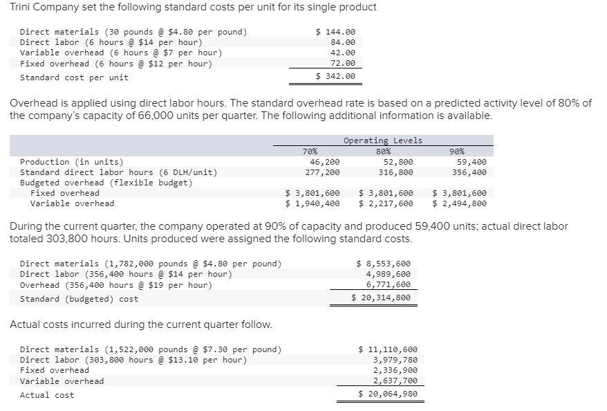 Solved Trini Company set the following standard costs per | Chegg.com