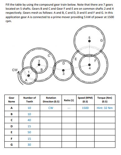 Solved Fill the table by using the compound gear train | Chegg.com