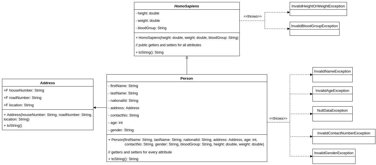 Solved 1. Consider the following UML Diagram using JAVA | Chegg.com
