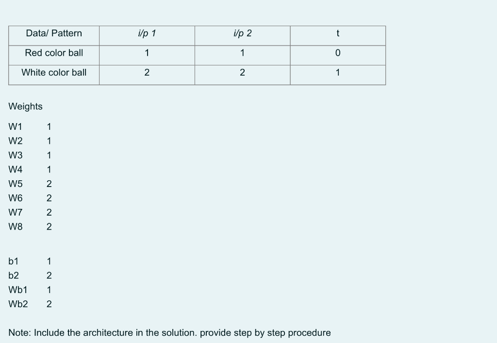 1. For the given network architecture shown in | Chegg.com