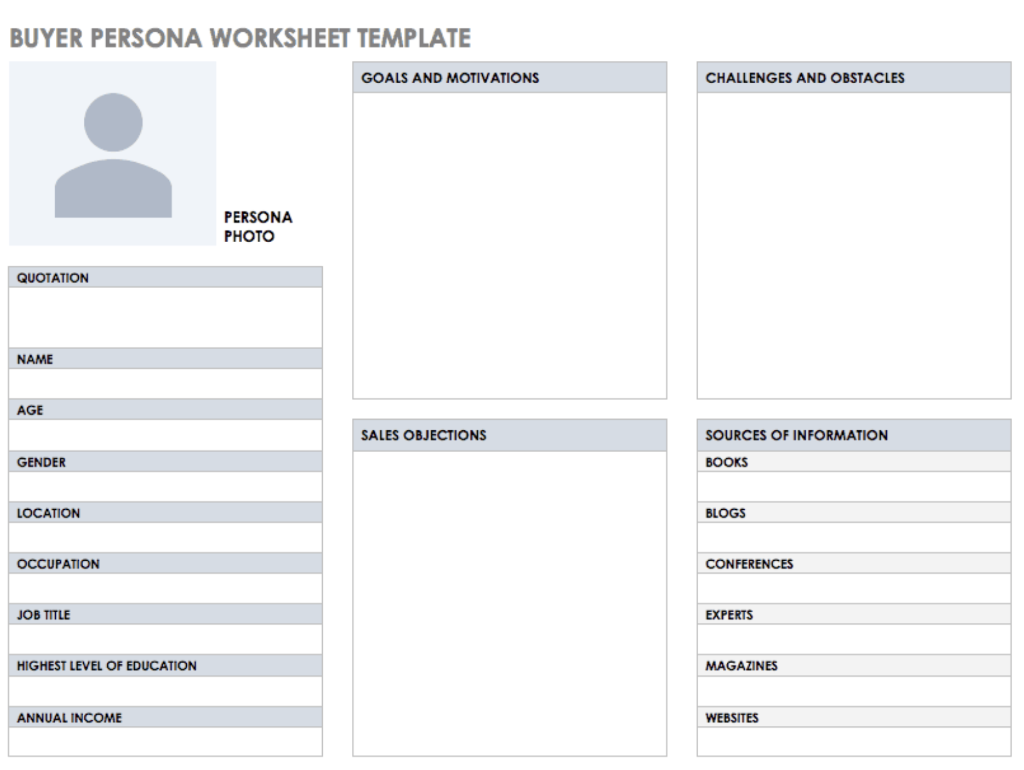 Understand Your Ideal Customer Using Customer Avatar Worksheet