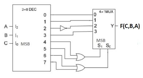 Solved 3x8 DEC 4x1MUX WNO Y FC,B,A) A- ВІ, Clo MSB 0 1 2 3 4 | Chegg.com