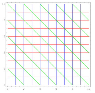 The following graph are level 'curves' of scalar | Chegg.com