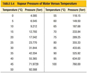 Solved 150 g of liquid water was injected into an evacuated | Chegg.com