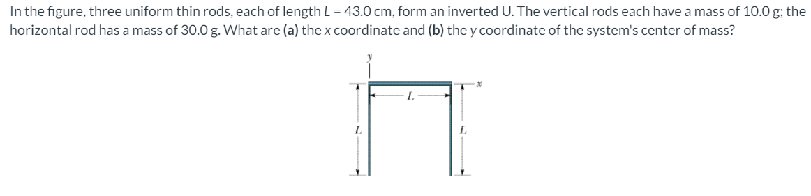 Solved In the figure, three uniform thin rods, each of | Chegg.com