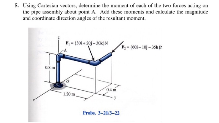 solved-using-cartesian-vectors-determine-the-moment-of-each-chegg