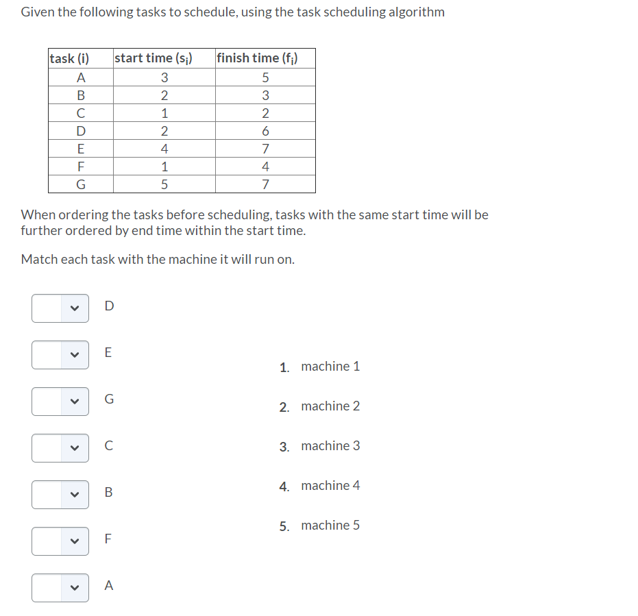 Solved Given The Following Tasks To Schedule, Using The Task | Chegg.com