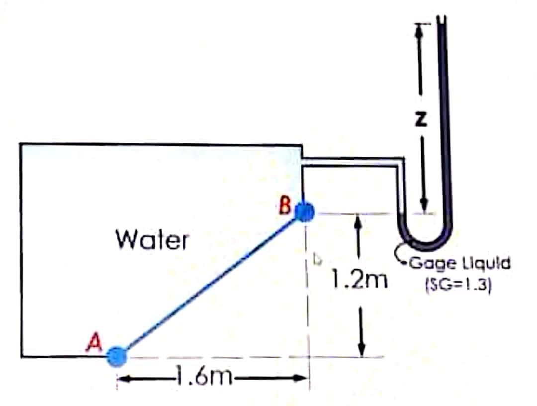 Solved Water is stored in a tank with an inclined panel AB | Chegg.com