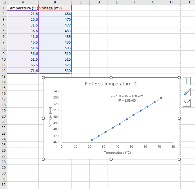 This is my graphHow can I calcuate Delta S and Delta | Chegg.com