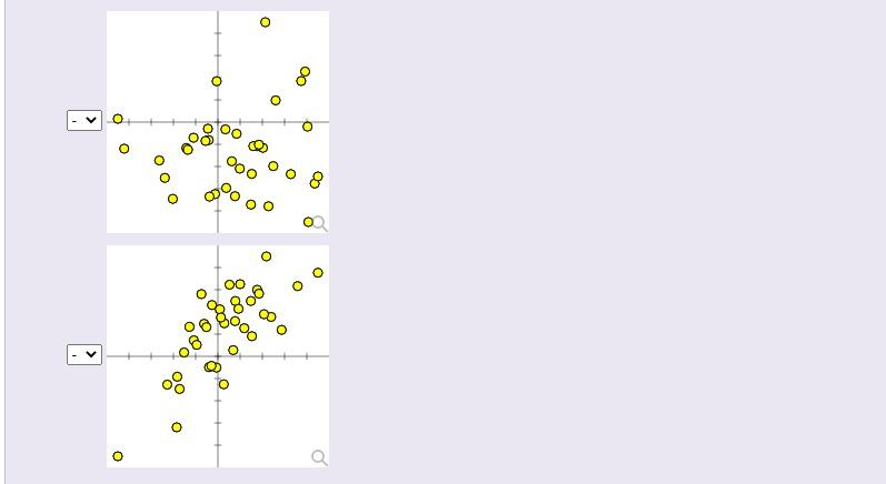 Solved Match each scatterplot shown below with one of the | Chegg.com