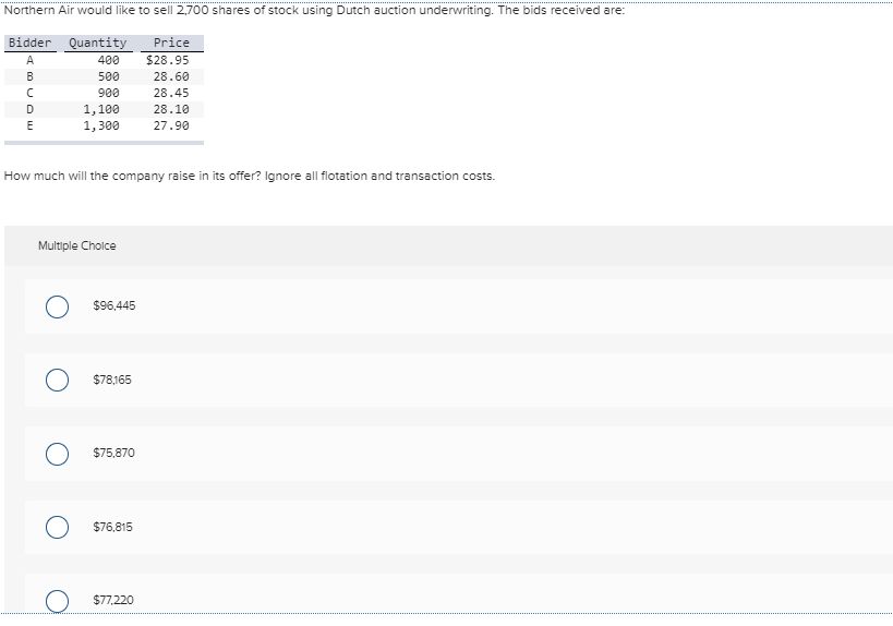 Solved Northern Air would like to sell 2,700 shares of stock
