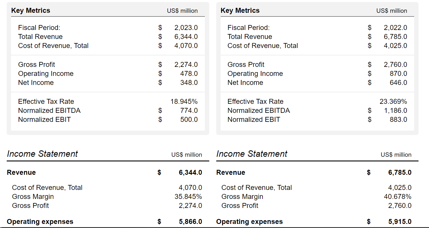 Prepare a comparative balance sheet, income | Chegg.com