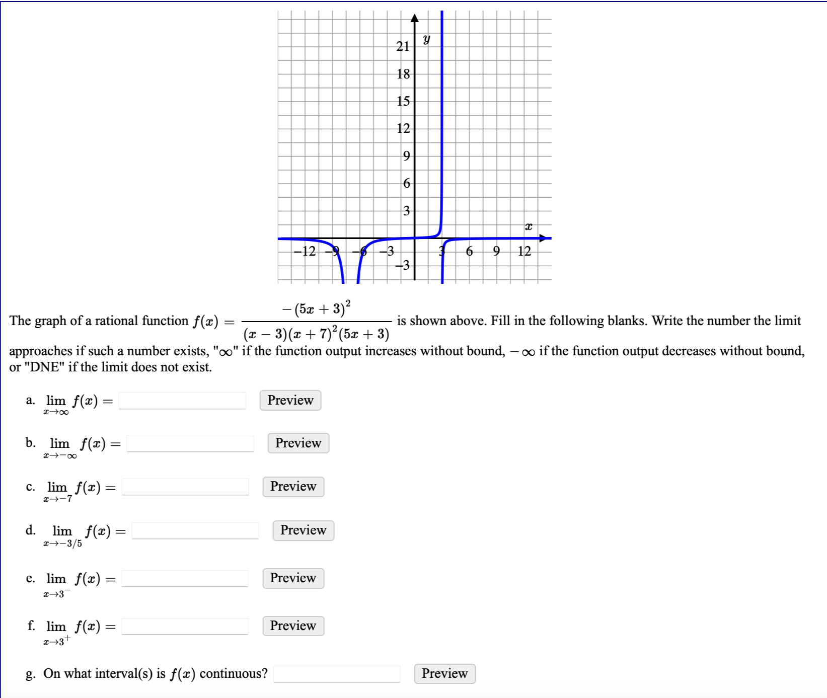 Solved The graph of a rational function | Chegg.com