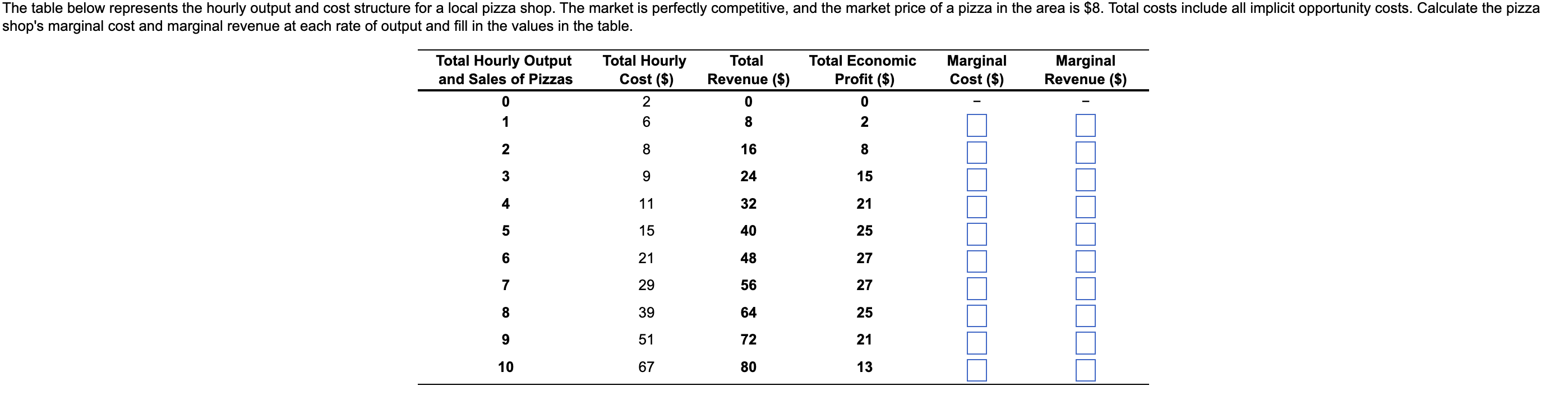 Solved a The table below represents the hourly output and | Chegg.com