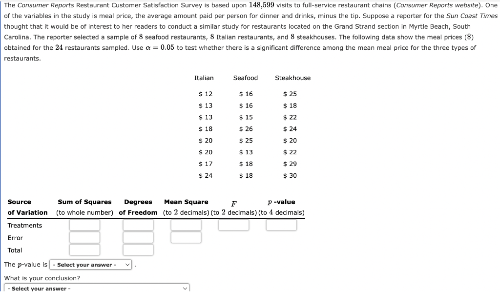 Solved The Consumer Reports Restaurant Customer Satisfaction
