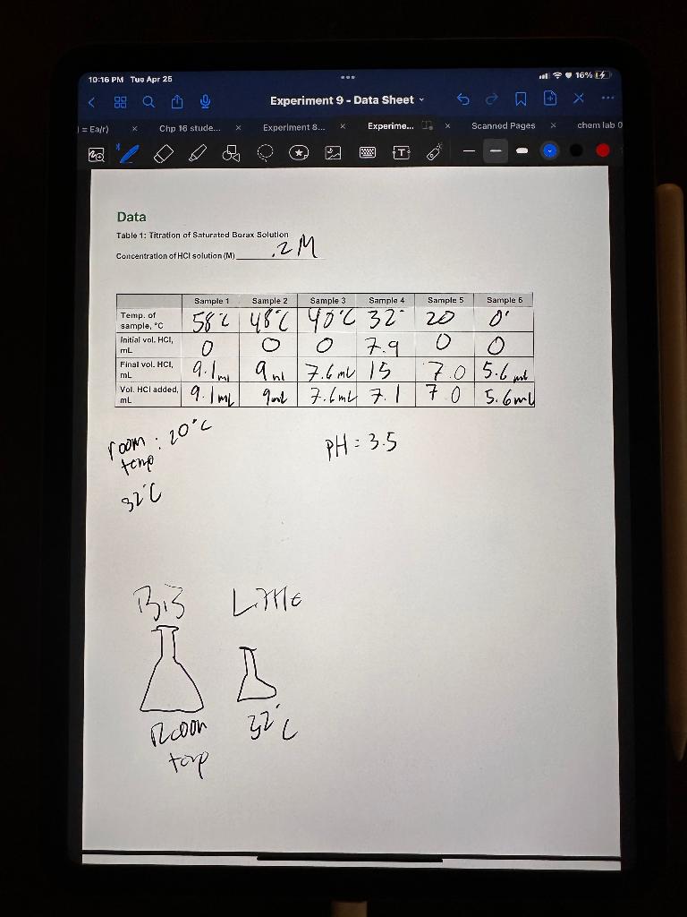 Lab 9 Dissolution of Borax [Updated 03.03.2020] Data