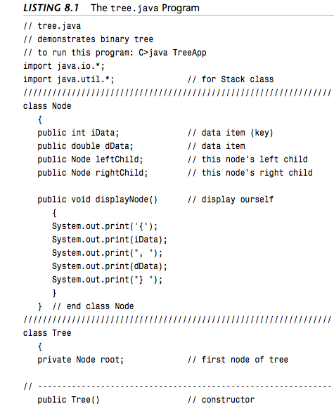 Solved P406 Data Structure and algoritms in Java | Chegg.com