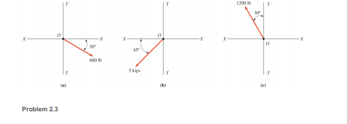 Solved Compute the vertical and horizontal components for | Chegg.com