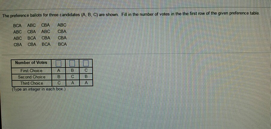 Solved The Preference Ballots For Three Candidates (A, B, C) | Chegg.com