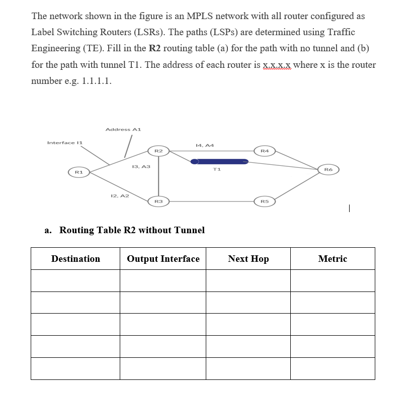 Solved The network shown in the figure is an MPLS network | Chegg.com