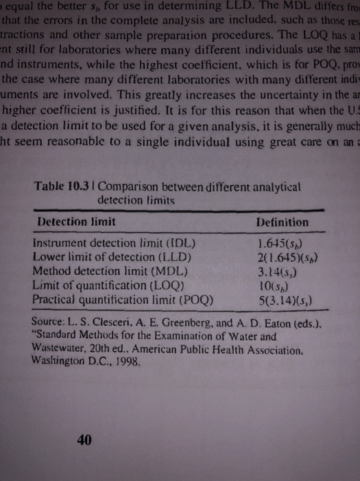 Mdl Calculation Chemical Engineering Archive | February 05, 2019 | Chegg.com