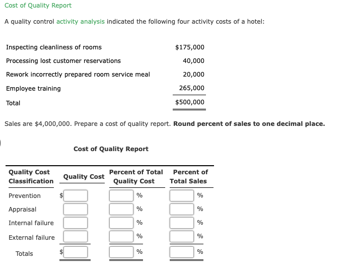 Solved Cost of Quality Report A quality control activity | Chegg.com