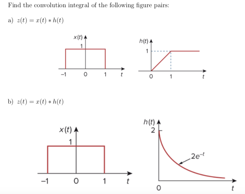 Solved Find The Convolution Integral Of The Following Fig Chegg Com