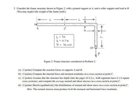 Solved 2. Consider the frame structure shown in Figure 2, | Chegg.com