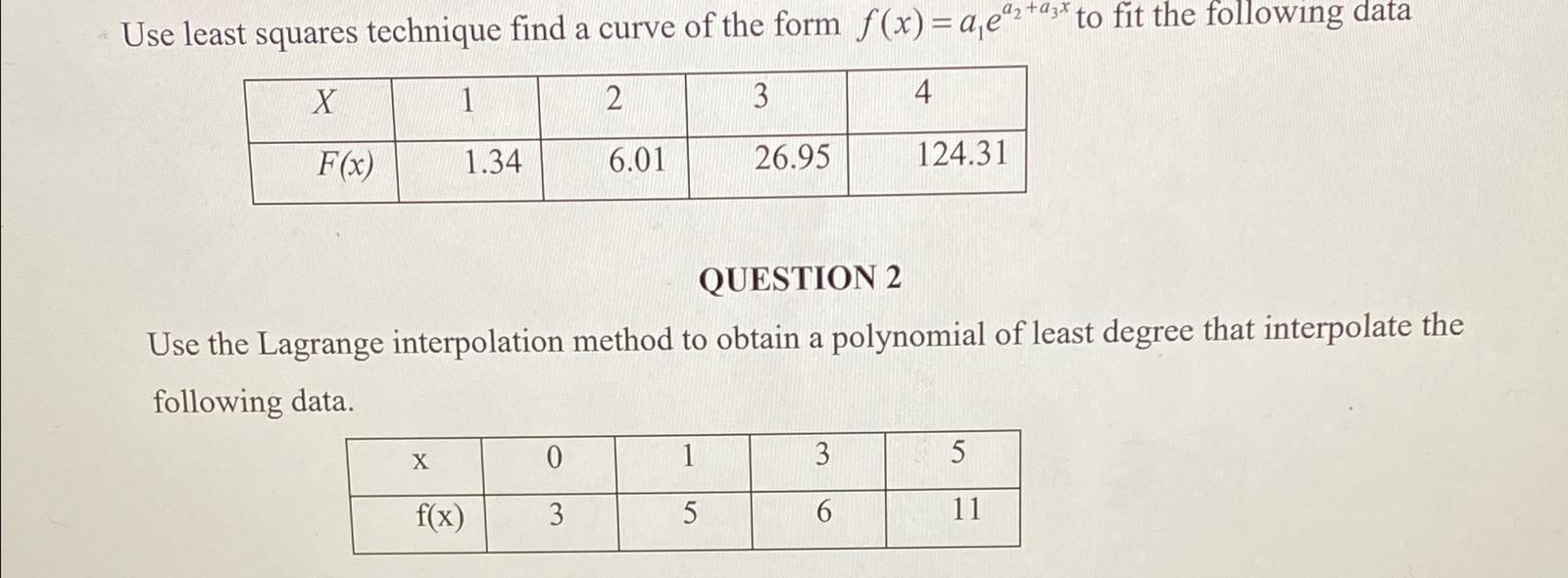Solved Use least squares technique find a curve of the form | Chegg.com