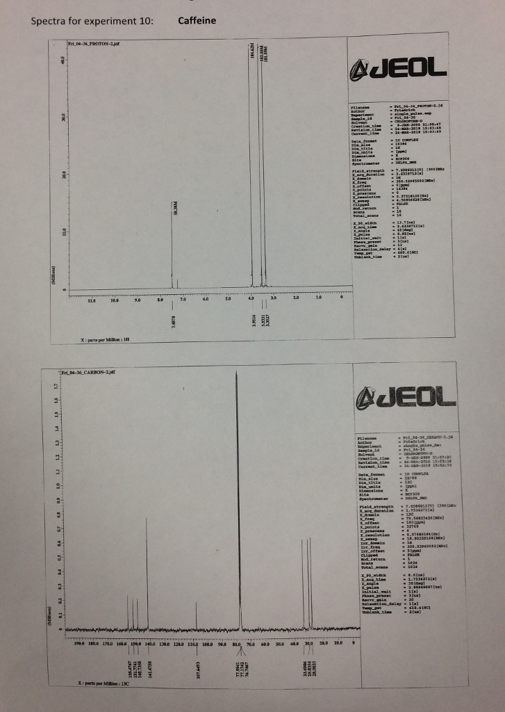 Solved Use the spectroscopy graphs to answer all the | Chegg.com