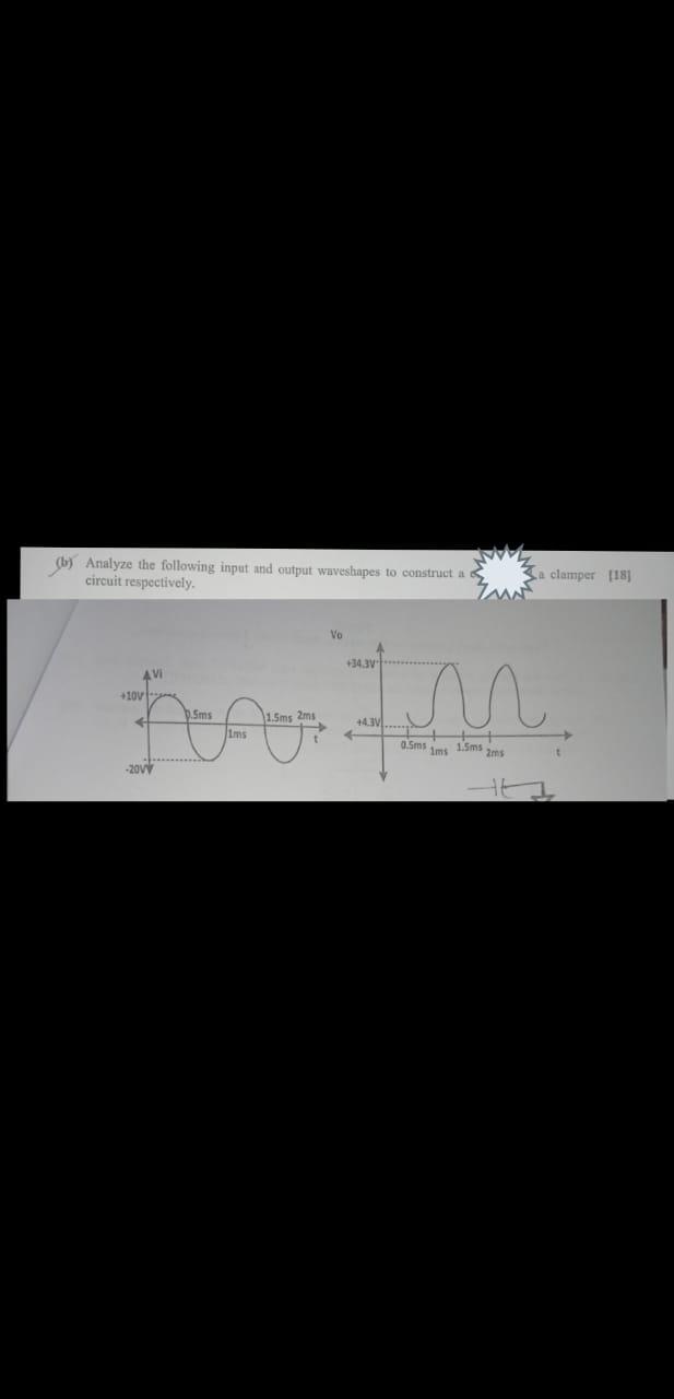 Solved (b) Analyze the following input and output waveshapes | Chegg.com