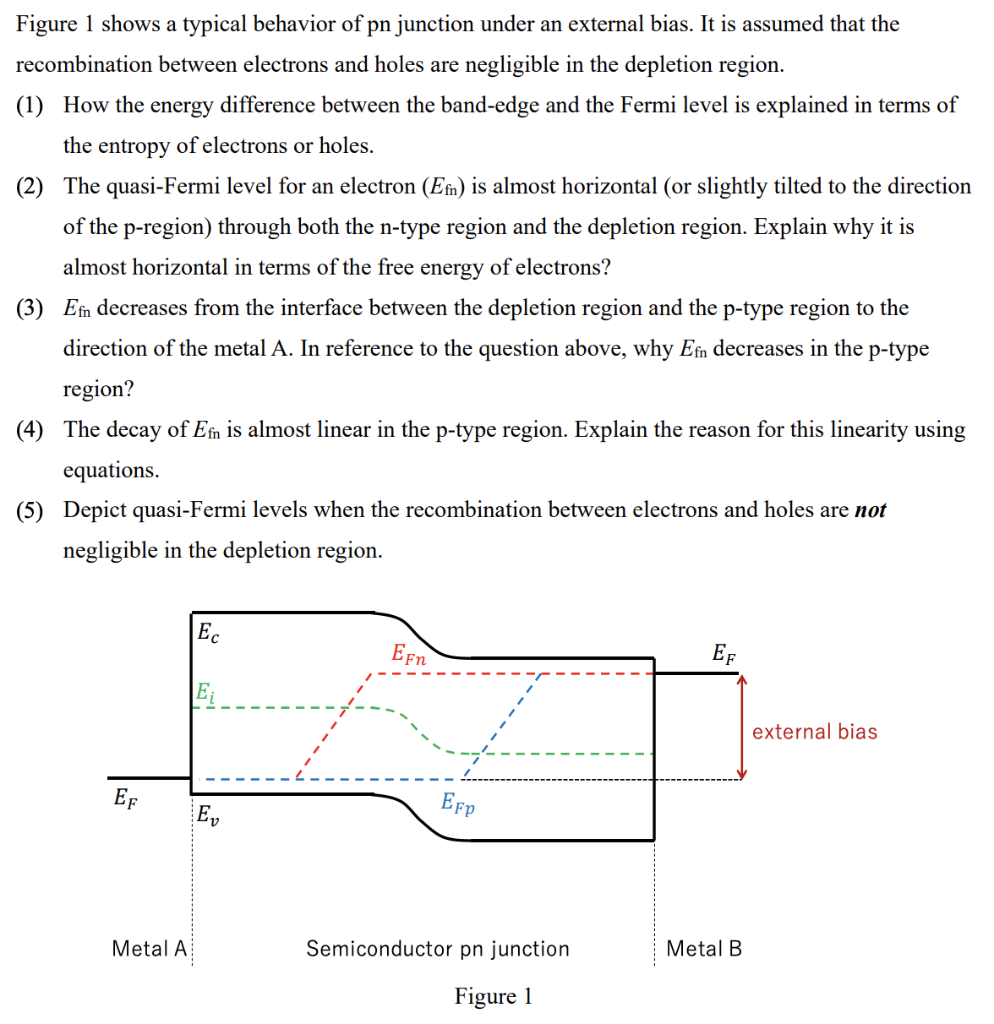 Solved Figure 1 shows a typical behavior of pn junction | Chegg.com