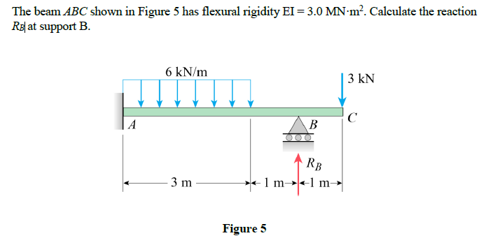 Solved The beam ABC shown in Figure 5 has flexural rigidity | Chegg.com