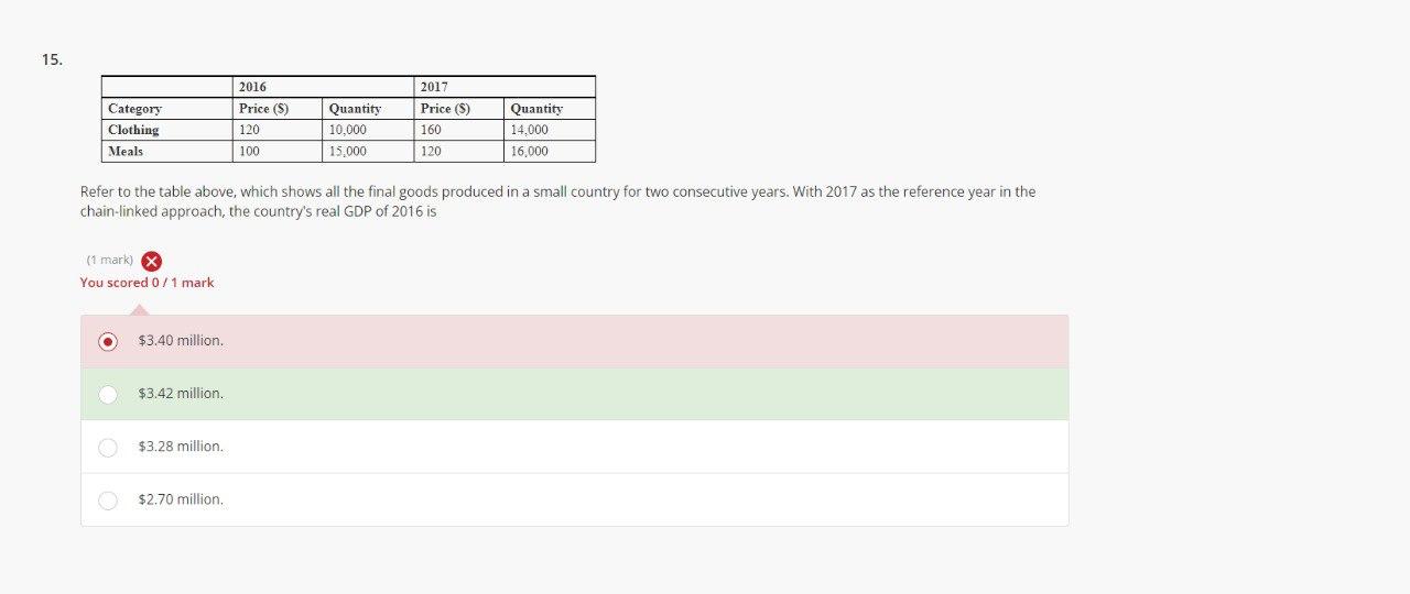 Solved Refer To The Table Above, Which Shows All The Final | Chegg.com